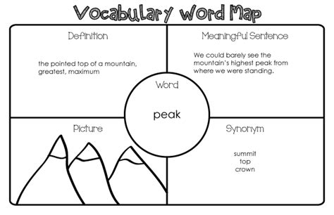 Vocabulary Word Map