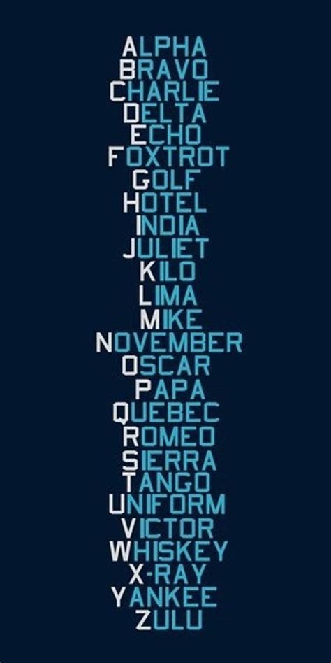 Alpha Bravo Alphabet