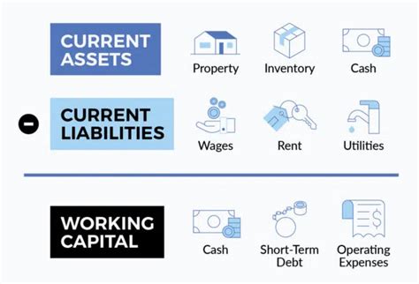 Difference Between Fixed Capital and Working Capital