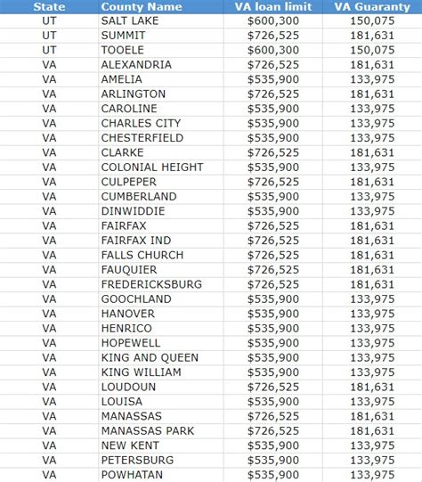 New 2019 VA Loan limit and Max VA Loan amount