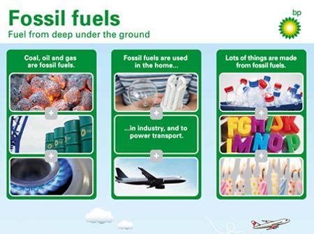 fossil fuels for kids - Google Search | Fossil fuels, Fossil, Fuel