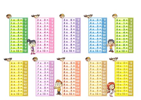 Multiplication Table 1 To 10 – Worksheets Decoomo