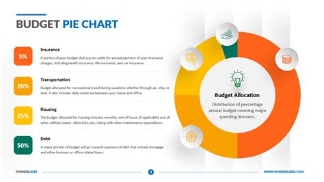 Budget Pie Chart | Download Editable PPT's | PowerSlides®