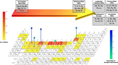 Strengthening mechanisms in high-entropy alloys: Perspectives for alloy ...