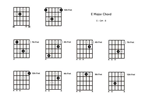 E Chords In Guitar