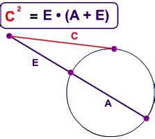 Circles: Circumference, Area, Arcs, Chords, Secants, Tangents, Power of the Point. Theorems. All ...