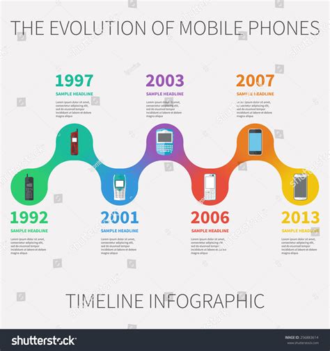 Phione Evolution