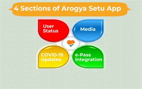 Know Everything About Arogya Setu