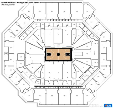 Brooklyn Nets Seating Charts at Barclays Center - RateYourSeats.com