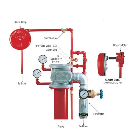 Cast Iron Wet Alarm Valve at Rs 52000/unit | Wet Alarm Valve | ID ...