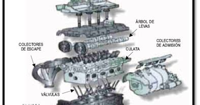 Mecánica Automotriz: Partes de un motor de combustión interna.