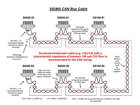 Understanding Can Bus Wiring