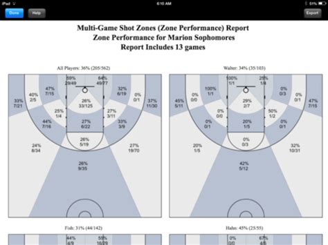 Basketball Shooting Charts Printable