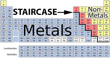 Covalent Compounds Periodic Table