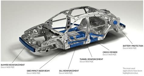 Docol 1400 MZE – the safest Ultra High Strength, electro galvanized steel for the automotive ...