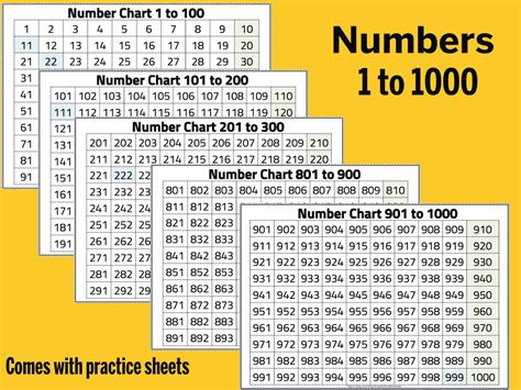 Number Chart 1-1000 Numbers 1 to 1000 Chart Thousands Chart by 10's ...