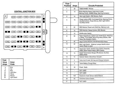 [DIAGRAM] 1999 E 450 Fuse Panel Diagram - MYDIAGRAM.ONLINE