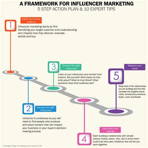 Influence Marketing