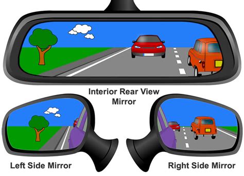 Difference Between Side Mirror and Rear View Mirror » Learn Driving Tips