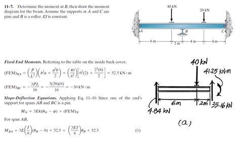 Draw The Free Body Diagram For The Cantilevered Beam A Is The A Fixed Support - Wiring Site Resource