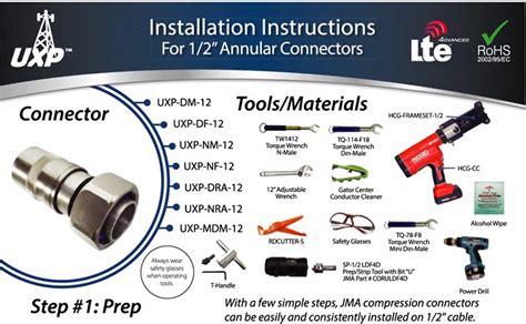 Connectors, Cabling & Tools - RF Solutions