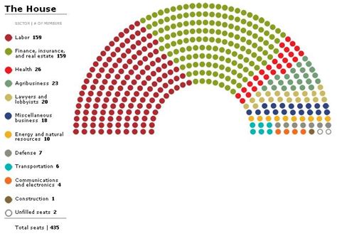 Australian House Of Representatives Seating Plan - Photos