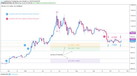 Best Candlestick Charts For Cryptocurrency Btc Jpy Tradingview – One stop solutions for Web and ...