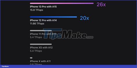 What is Apple's Neural Engine? How does it work? - TipsMake.com