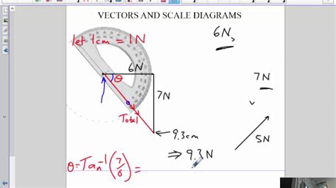 VECTORS- SCALE DIAGRAMS - YouTube