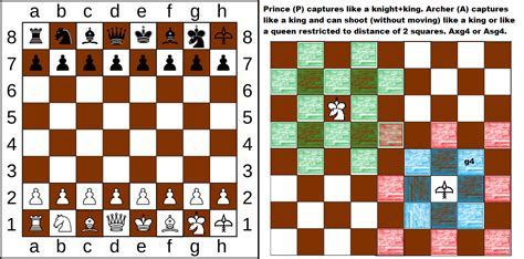 Archer/Prince Chess (fairy pieces) : r/chessvariants