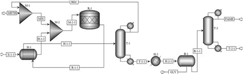 Process flow chart of biodiesel production from pretreated WCO Legend:... | Download Scientific ...