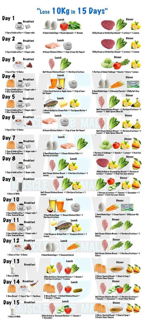 Healthy Weight, Healthy Recipes, Quick Healthy, Diet Recipes, Weight ...