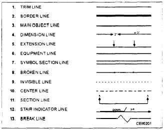 Abbreviations and Symbols | Construction abbreviation, Alphabet line ...