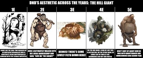 Hill Giant art across the editions : r/dndmemes