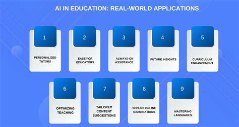 Ai Use Cases in Education : Defining Artificial Intelligence