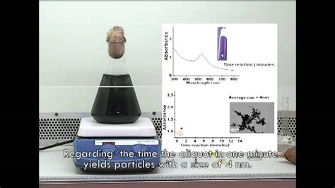 Ultrasound Assisted Synthesis Of Gold Nanoparticles - kulturaupice