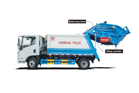 Hydraulic system & control system of rear loading type compression garbage truck - Shazhou Vehicle