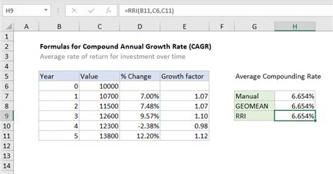 CAGR formula examples - Excel formula | Exceljet