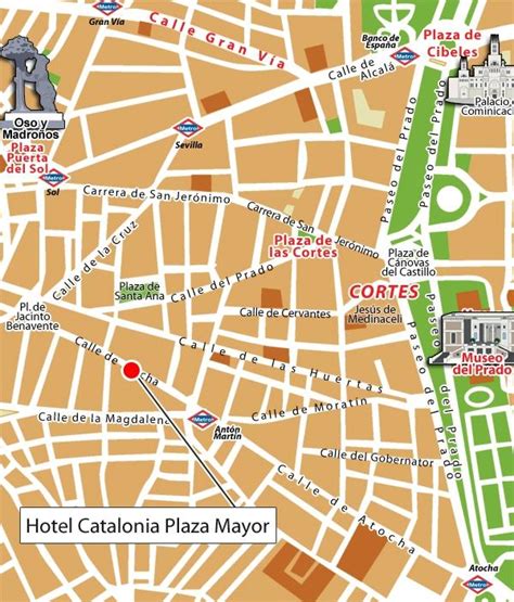 Location - Catalonia Plaza Mayor Hotel, Madrid