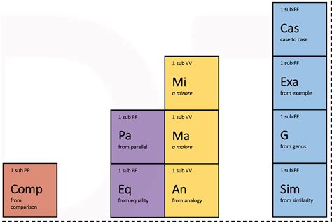 Beta Quadrant – PERIODIC TABLE OF ARGUMENTS