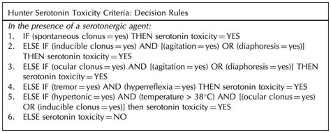 Serotonin toxicity • LITFL • Tox Conundrum