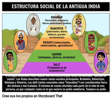 Estructura Social de la Antigua India Storyboard