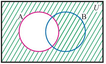 Venn diagram for A complement