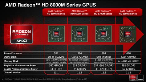 AMD Announces Radeon HD8000M Series | WSGF