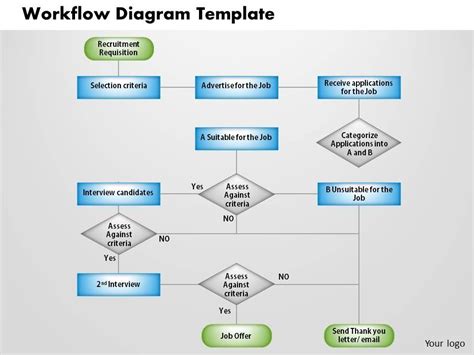 Free Workflow Template Powerpoint