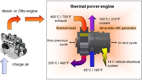 Heat Engines & Classification of Heat Engines [Internal & External ...