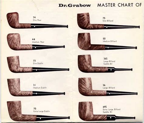 Dr. Grabow Models (Series,Line) Names Through the Years - Pipedia