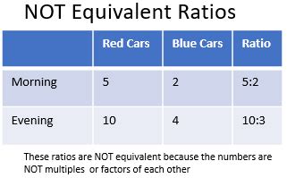 Equivalent Ratios | Definition, Practice & Examples - Video & Lesson ...