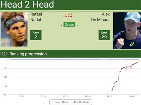 H2H Rafael Nadal vs. Alex De Minaur | Match preview and prediction AO ...