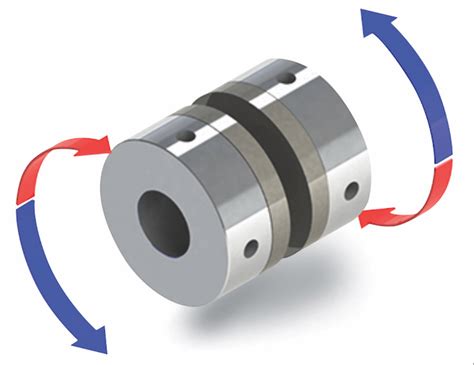 Magnetic Couplings - Design EngineeringDesign Engineering